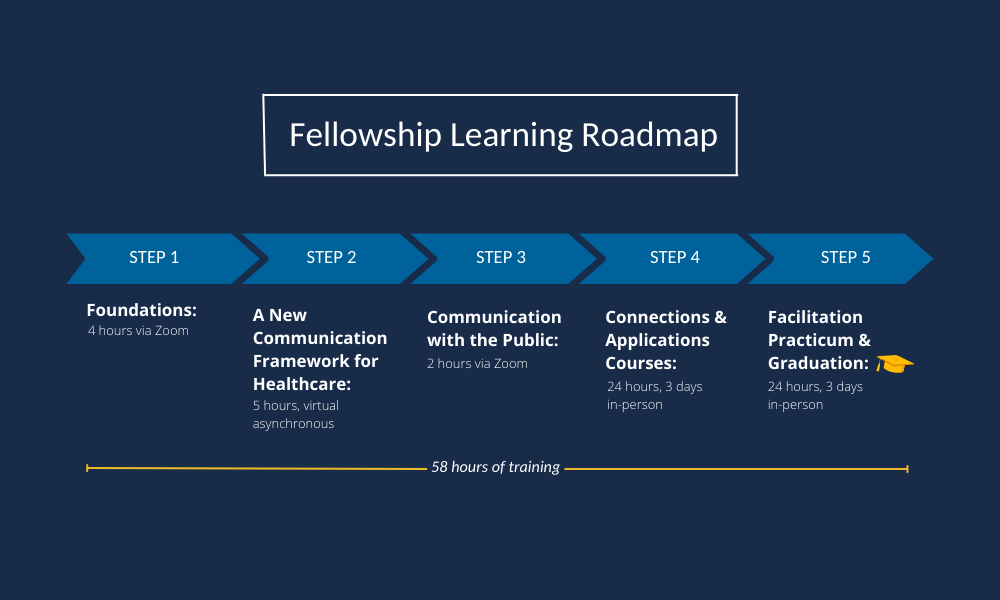 Updated-CCC-Fellowship-Framework-Graphic_20230110-V2.png
